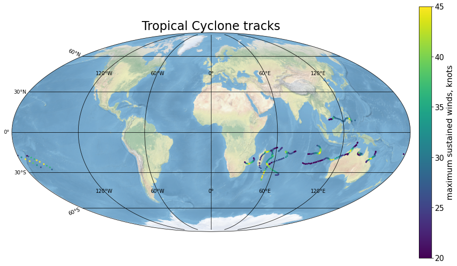 ../../_images/GS_02_Argovis_TropicalCyclones_SeaIce_31_1.png