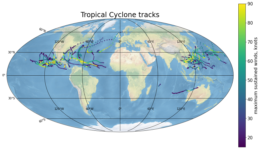 ../../_images/GS_02_Argovis_TropicalCyclones_SeaIce_37_1.png