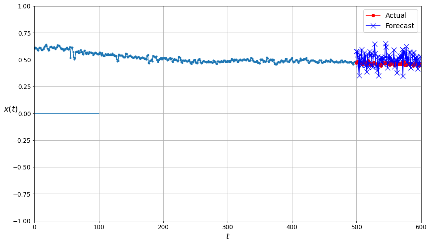 ../../_images/MD_01_TZVOLCANO_Unsupervised_AI_Anomaly_Detection_111_0.png