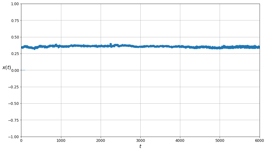 ../../_images/MD_01_TZVOLCANO_Unsupervised_AI_Anomaly_Detection_119_0.png