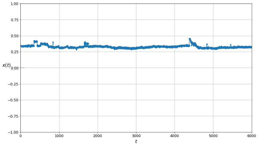 ../../_images/MD_01_TZVOLCANO_Unsupervised_AI_Anomaly_Detection_97_0.png
